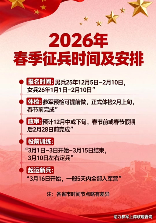 当兵需要哪些条件才能符合截图