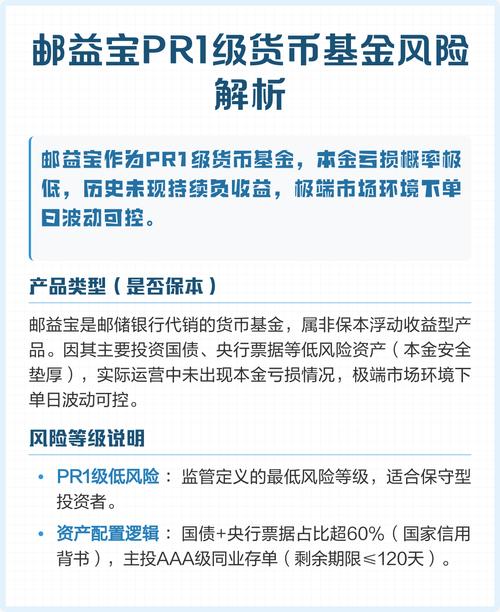 邮益宝风险等级是多少