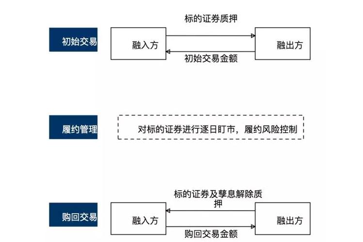 股票解除质押第二天股票如何走截图