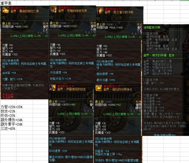 dnf改版五件套哪套最强图标