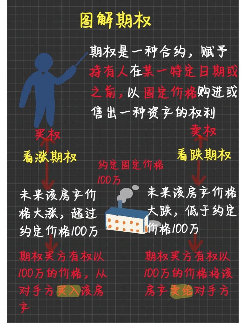 股指期权是什么意思