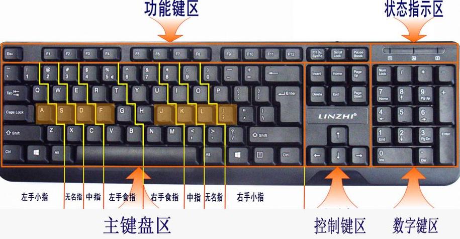 键盘灯三个灯分别是什么