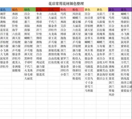 花呗颜色等级1-6等级缩略图