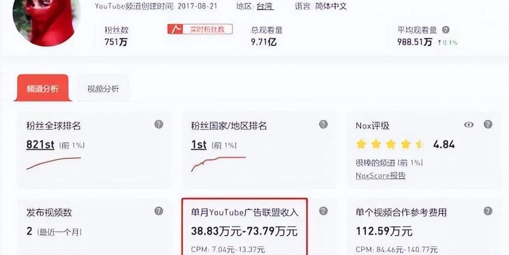 播放量1亿能赚多少钱