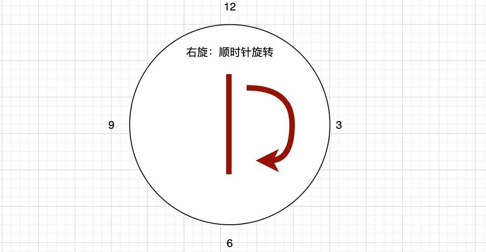 顺时针是从左到右吗