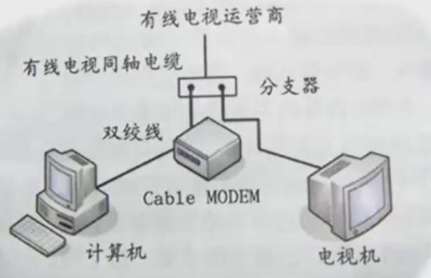 有线电视电话号码