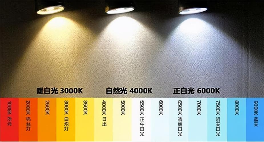 家里用暖灯还是白灯