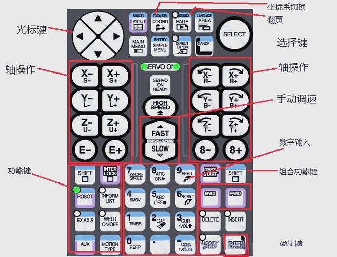 安川工业机器人功能介绍