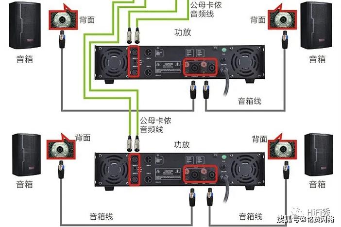 解码器功放与音响的关系