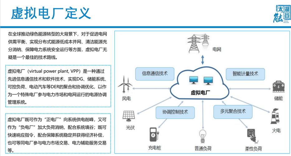 聚合系统