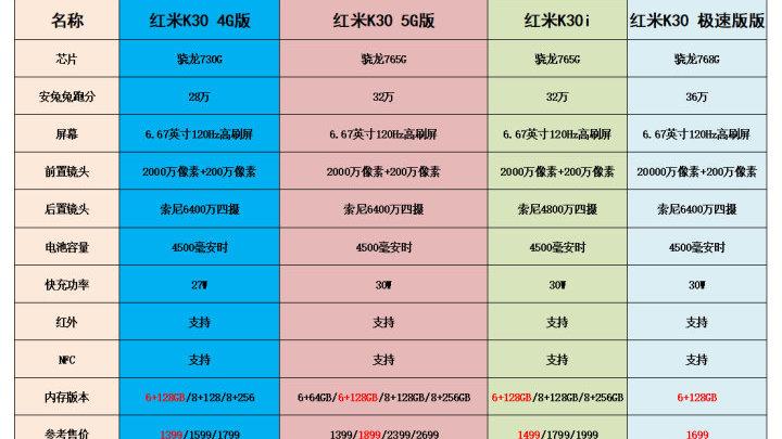 红米K30系列参数
