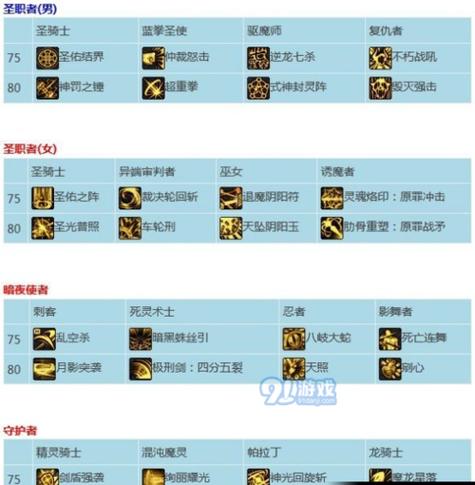 dnf不是自己用的护石怎么处理截图