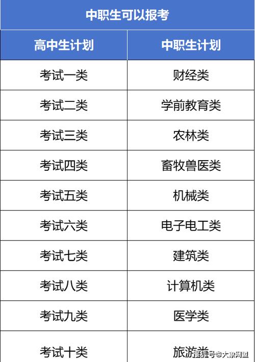四川单招公办大专分数线