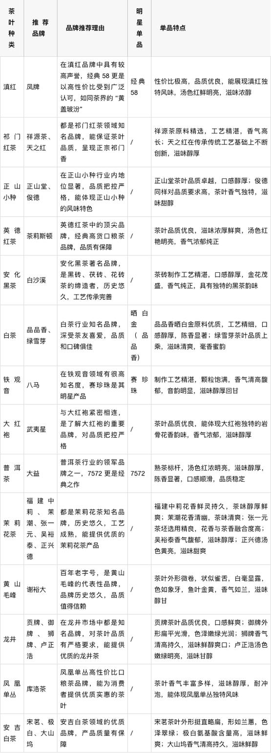 口碑最好的茶叶品牌
