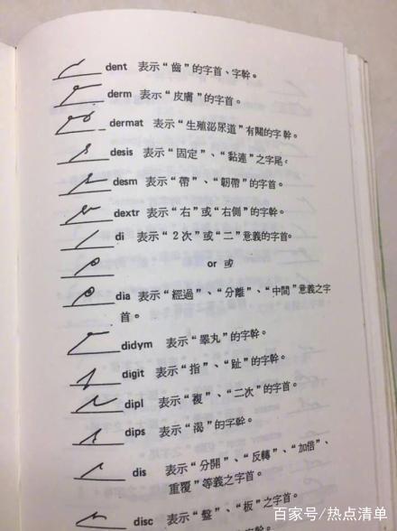 医学速写文字