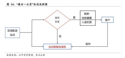 顺丰退回快件流程