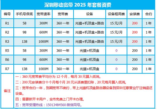 家庭装什么宽带最划算