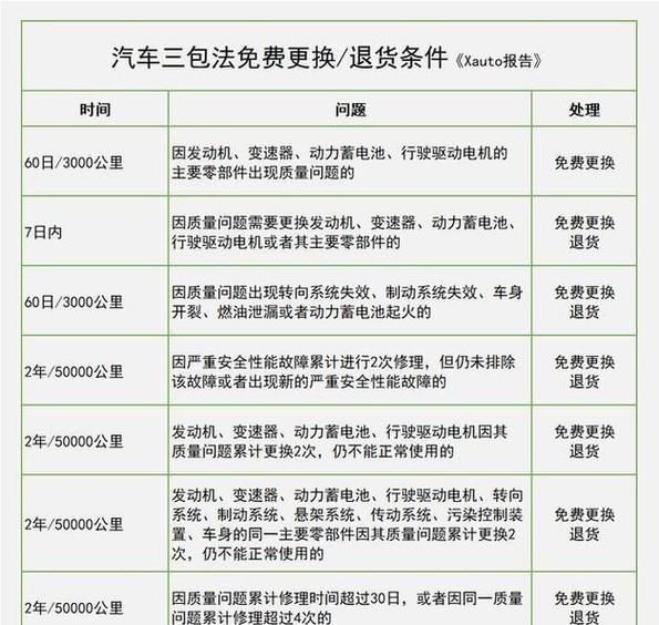 三包法多维换机怎么规定的
