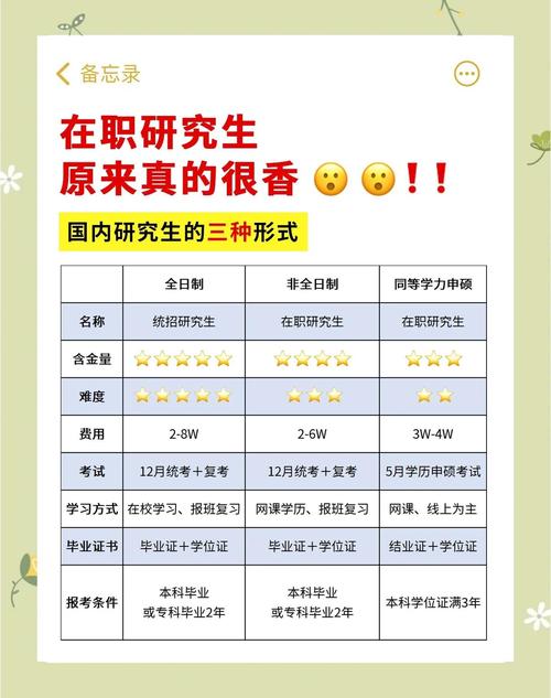 研究生主要是做什么