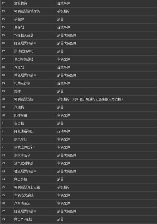 gta5修复车辆秘籍图标