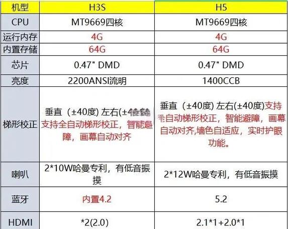 极米型号对比截图