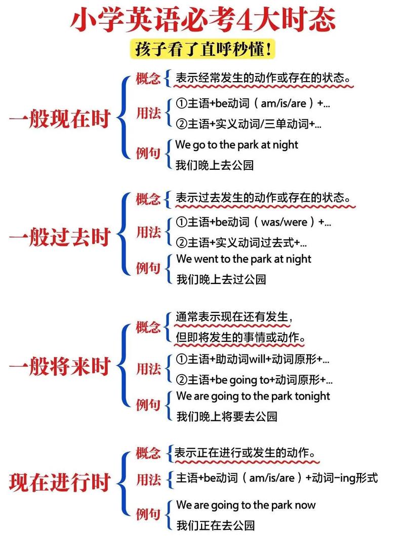 moveto的用法