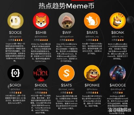meme币的发展历程