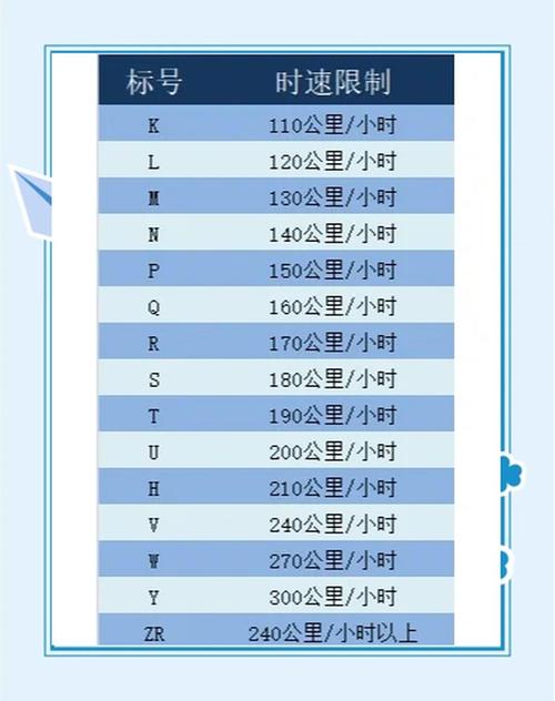 速度级别108w