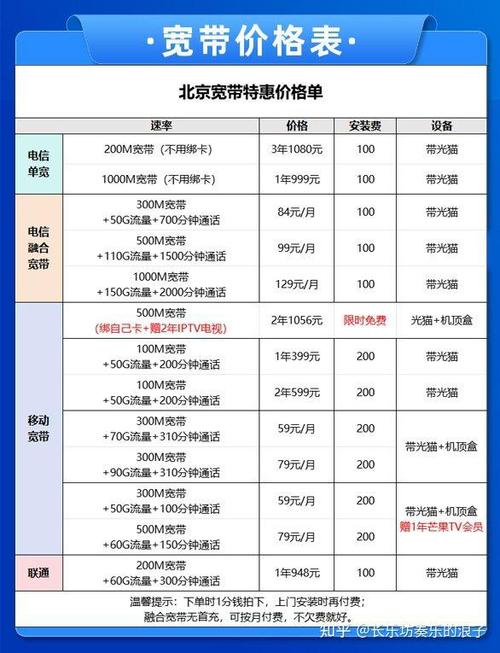 北京宽带有哪几家公司