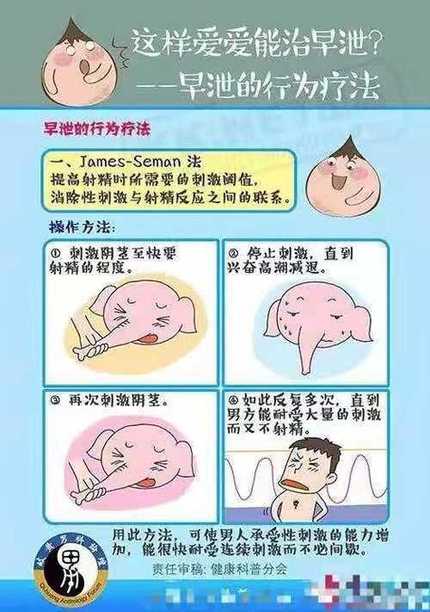 男生脱敏训练的正确方法图标