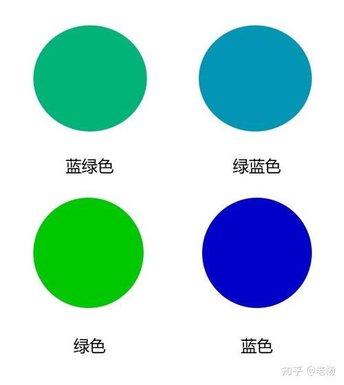 豌豆蓝是蓝色还是绿色