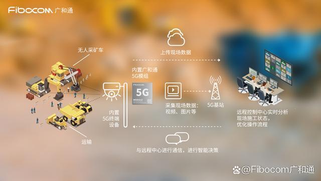 5g共享挖矿图标