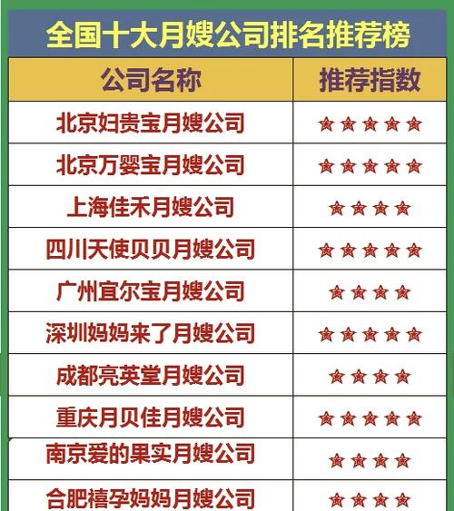 月嫂机构排名前十