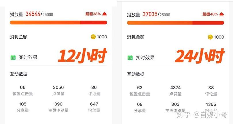 dou是流量消费的意思吗