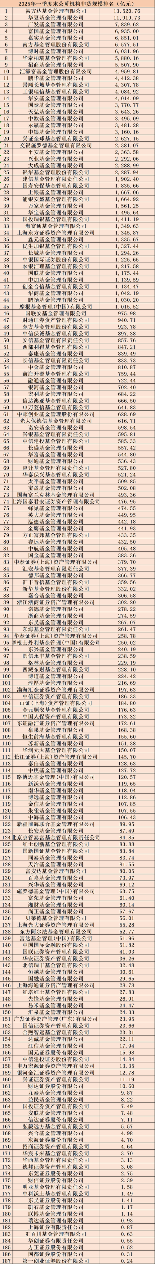 纯债基金排名前十名