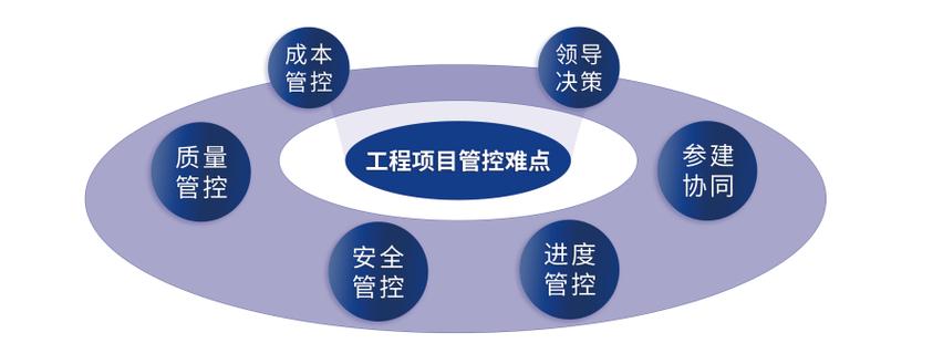 控制性施工进度计划缩略图