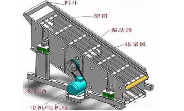 双轴振动筛工作原理