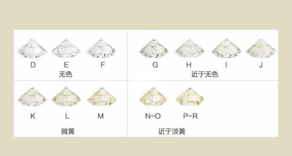 钻石颜色分几个等级