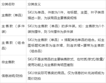 美团外卖sku是什么意思缩略图