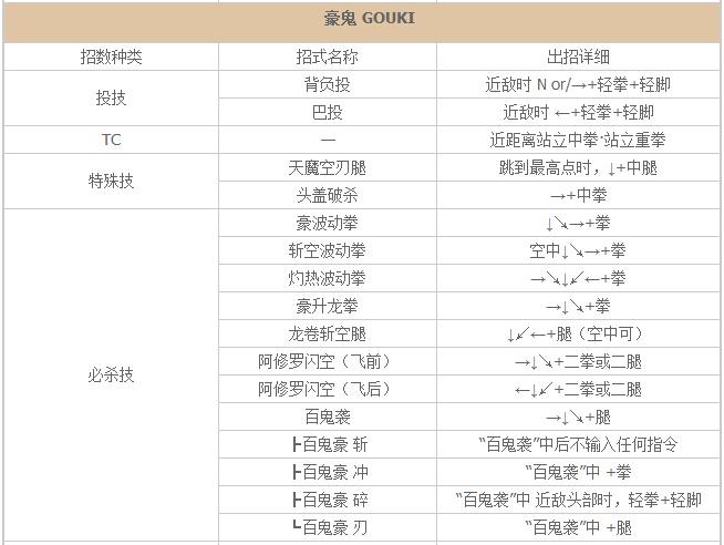 少年街霸3出招表附图完美