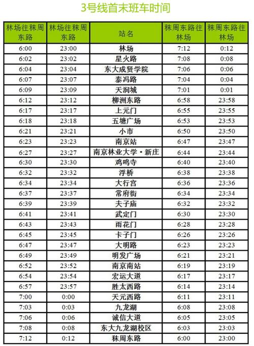 南京地铁几点开始
