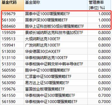 cpu最好的三个基金
