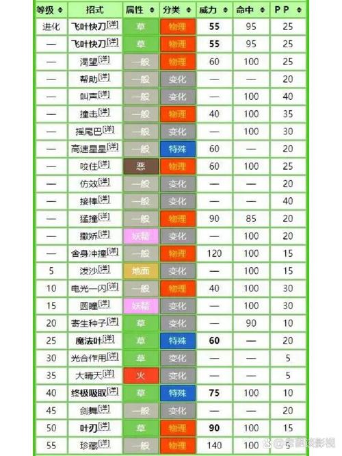 巨魔与精灵技能选择