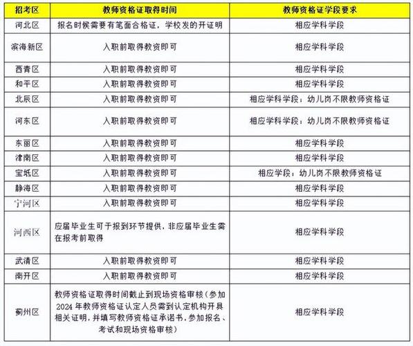 教资要求