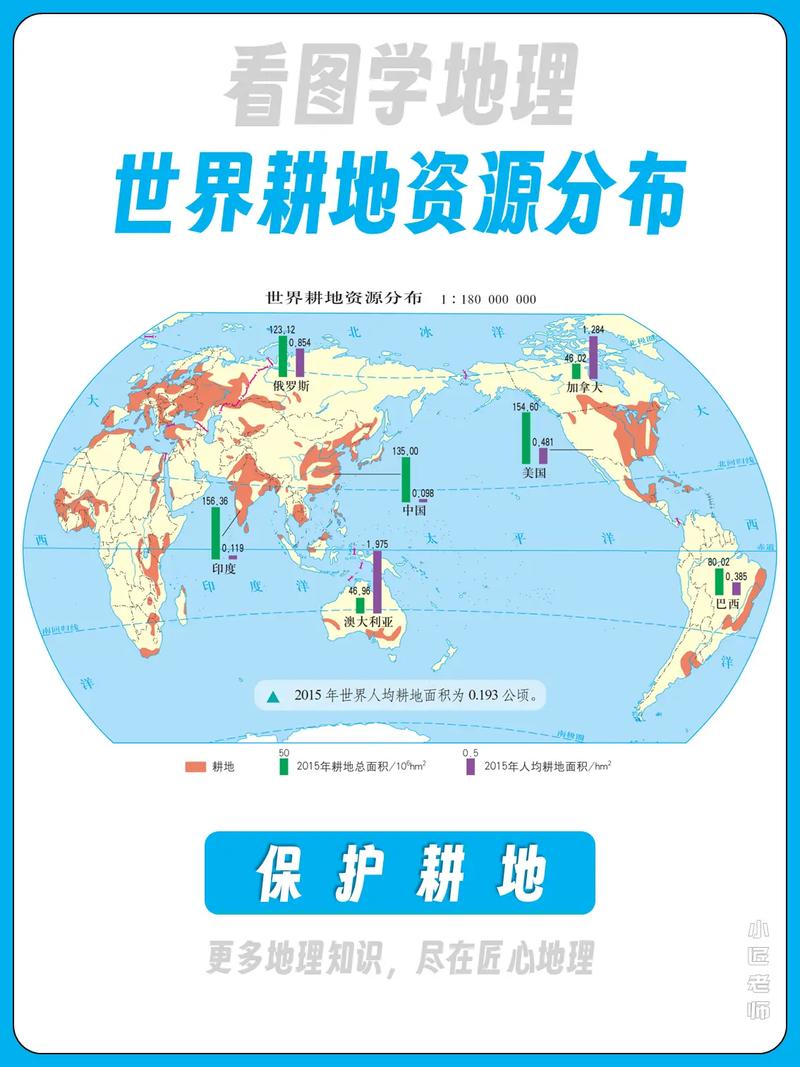 世界领土面积前二十名