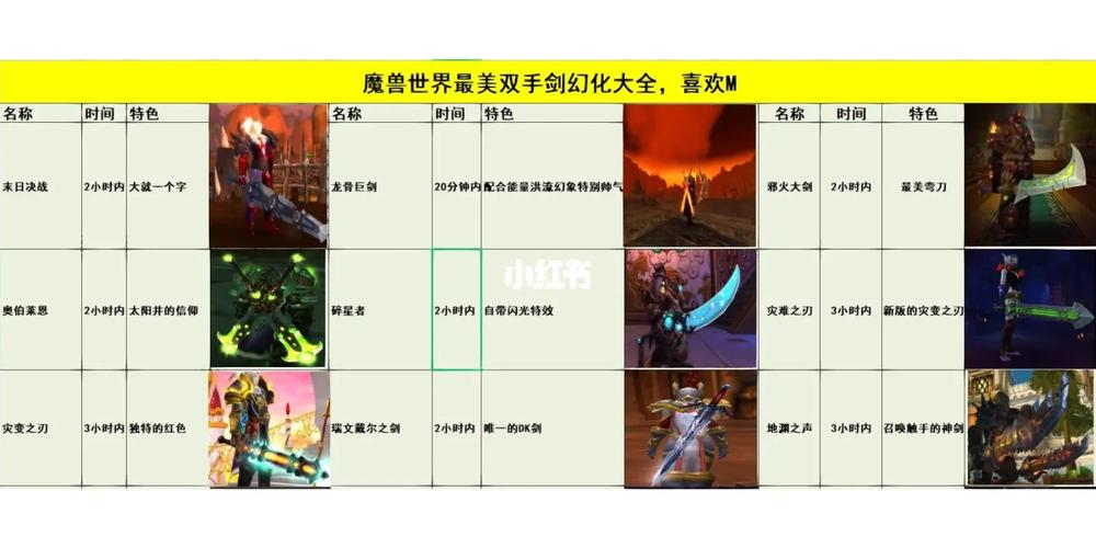 板甲幻化排行榜