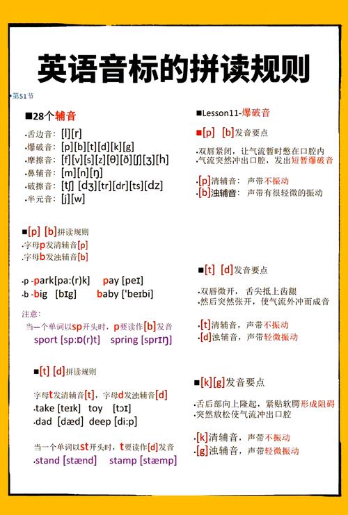 spongebob正确发音