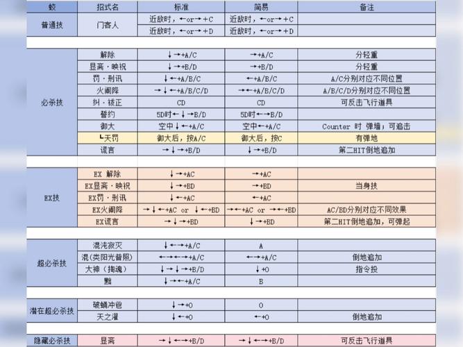 全勋出招表图标