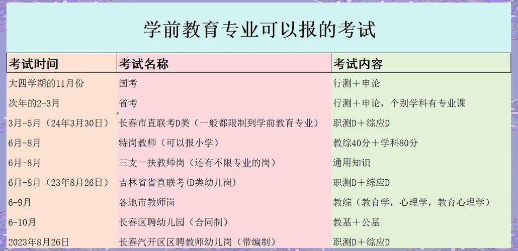 学前教育考公还是考编图标