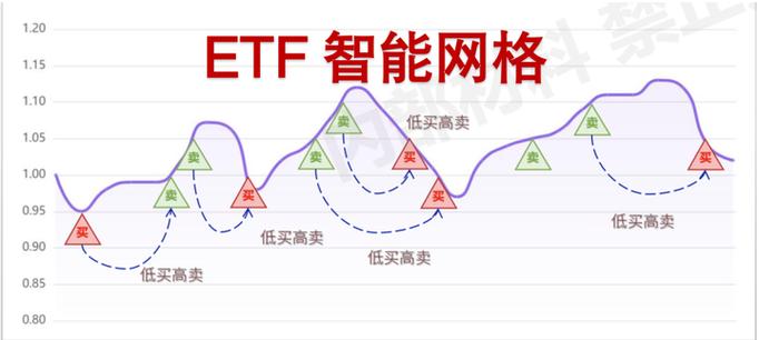 网格交易和量化交易的区别截图